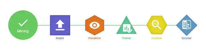 Como melhorar a oferta de crédito por meio de um modelo de machine learning?